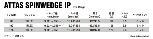 Alternative view of UST Mamiya　ATTAS SPINWEDGE IP For Wedge