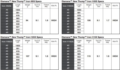 Alternative view of MITSUBISHI CHEMICAL　Diamana THUMP IRON-Series
