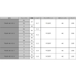 Alternative view of GRAPHITE DESIGN　TOUR AD XC-Series