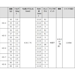 Alternative view of GRAPHITE DESIGN　TOUR AD HD-Series
