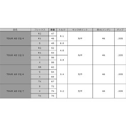 Alternative view of GRAPHITE DESIGN　TOUR AD CQ-Series