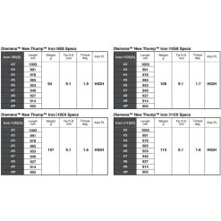 Alternative view of MITSUBISHI CHEMICAL　Diamana THUMP HY-Series
